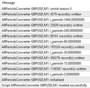 MT4 All Periods Converter Messages